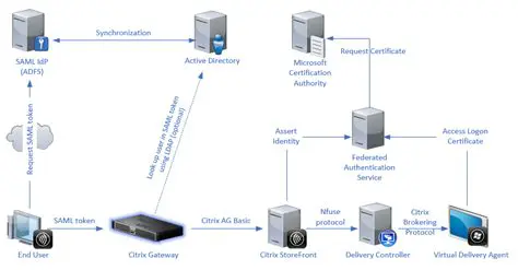 Key Features of the XenApp Cloning Service Configuration Plugin