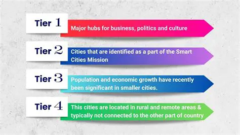 Key Features of Tier2 Submit