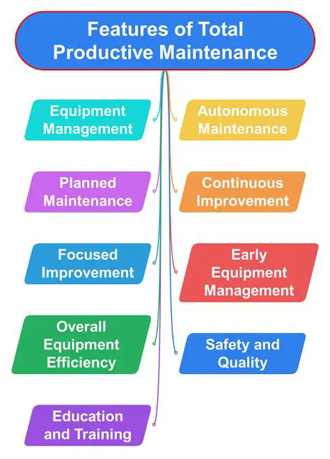 Key Features of TM2 Total Maintenance Management