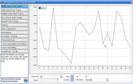 Key Features of TMS Advanced Charts