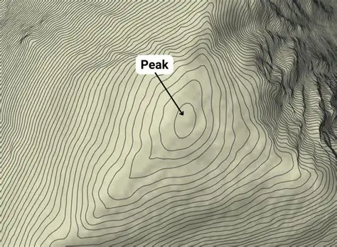Key Features of Topo From Lines