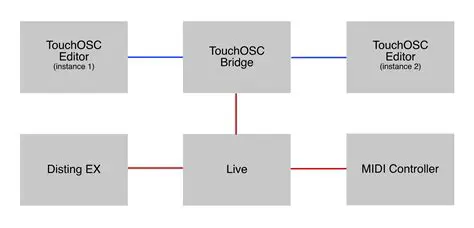 Key Features of TouchOSC Bridge