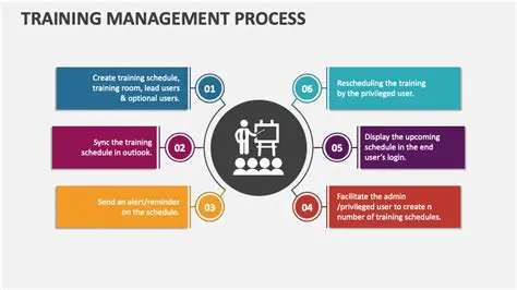 Key Features of Training Manager 2014 Standard