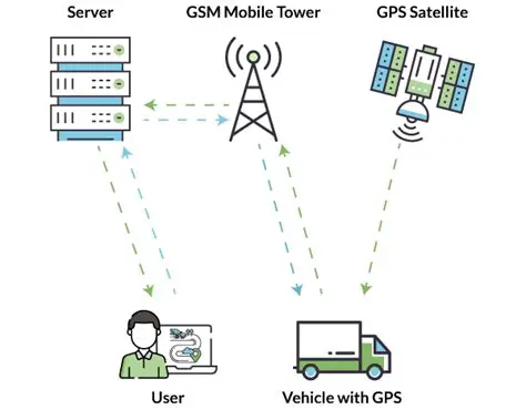 Key Features of TrekNet VTS