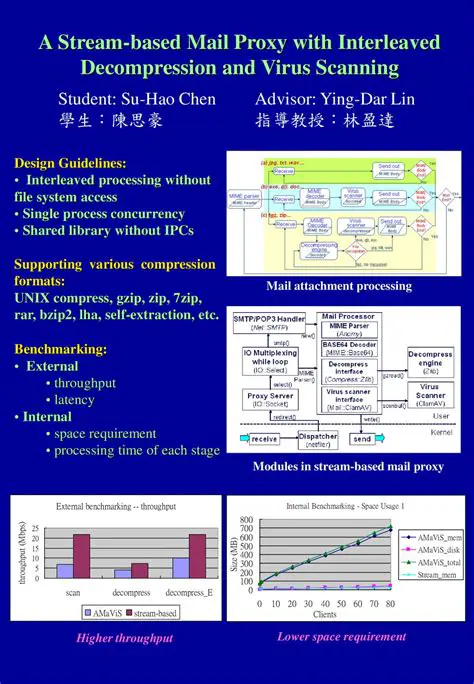 Key Features of Trilent Mail Proxy