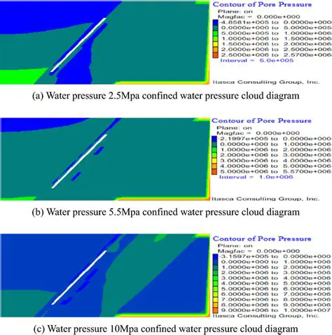 Key Features of UnderPressure