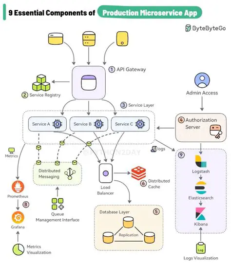 Key Features of VIP Application