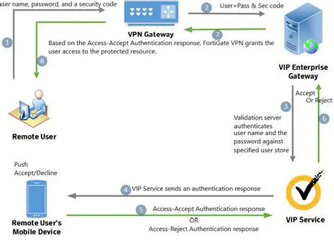 Key Features of VIP Desktop App