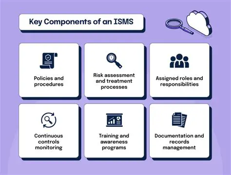 Key Features of ViRobot ISMS