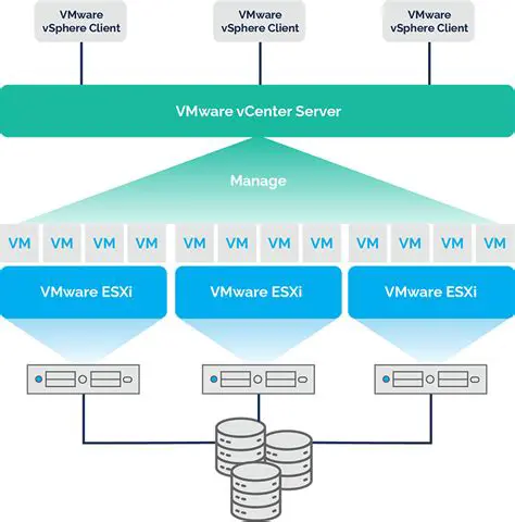 Key Features of VMware Server