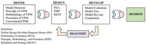 Key Features of VPM Enterprise