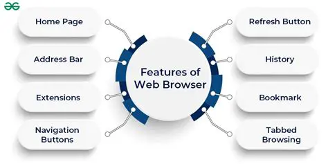 Key Features of Web Historian