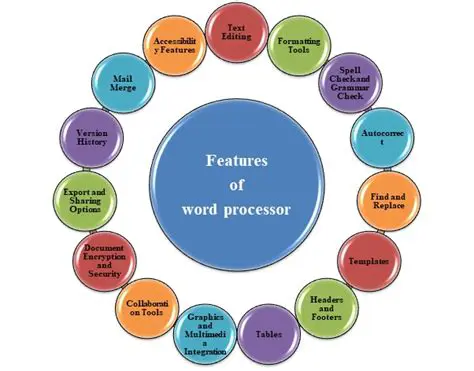 Key Features of Word FontReplacer