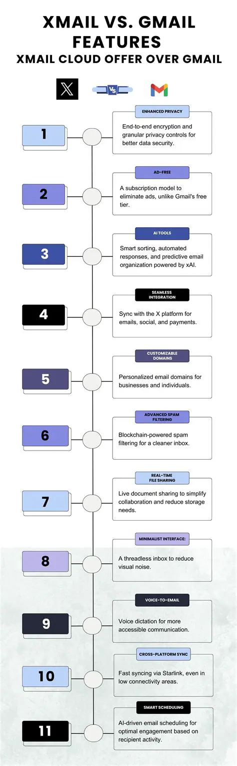 Key Features of XMail Administrator