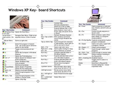 Key Features of XP Shortcuts