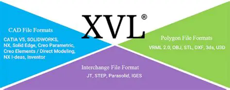 Key Features of XVL Studio Pro