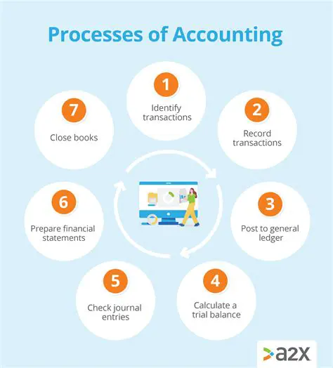 Key Features of Zahir Small Business Accounting
