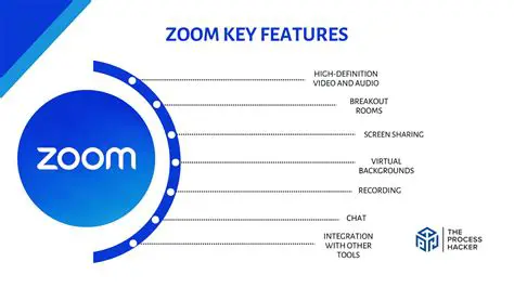 Key Features of Zoom Rooms