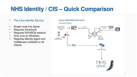 Key Functions of NHS Identity Agent