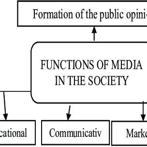 Key Functions of the Media Layer