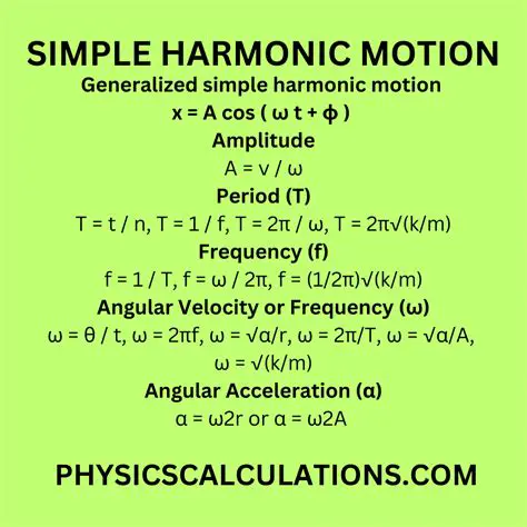 Key Parameters of Simple Harmonic Motion