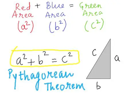 Key Properties of the Pythagorean Theorem