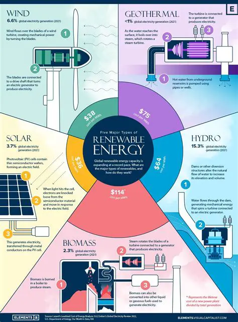 Key Responsibilities of a Renewable Energy Advisor