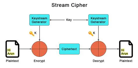 Key Reuse and Stream Cipher Security