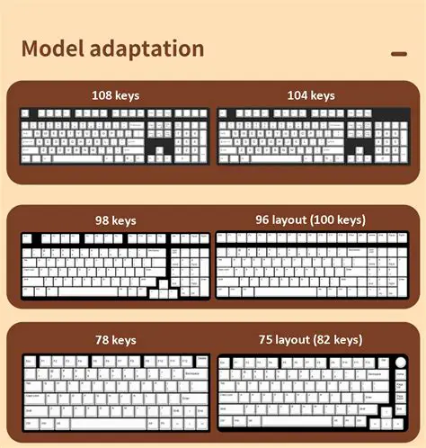 Keyboard layout compatibility