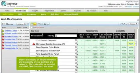 Keynote Cloud Application Perspective