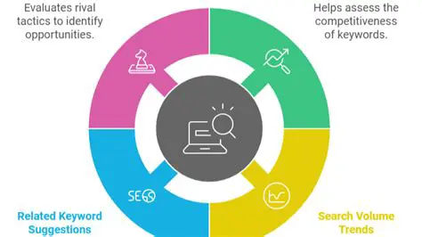 Unlocking SEO Success: Mastering the Art of Keyword Tool Usage