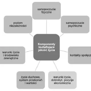 Kluczowe koncepcje biologii