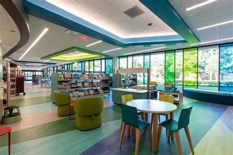 Knowing the Library Facility