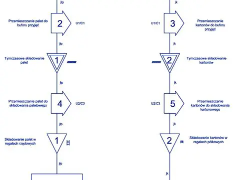 Koniec Procesu Deinstalacji