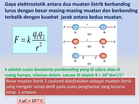 Konsep Dasar Gaya Elektrostatik