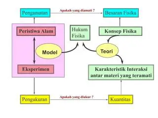 Konsep Fisika yang Digunakan