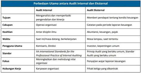 Konsep Sudut Internal dan Eksternal