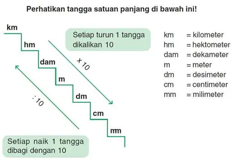 Konversi Satuan Panjang dalam Matematika