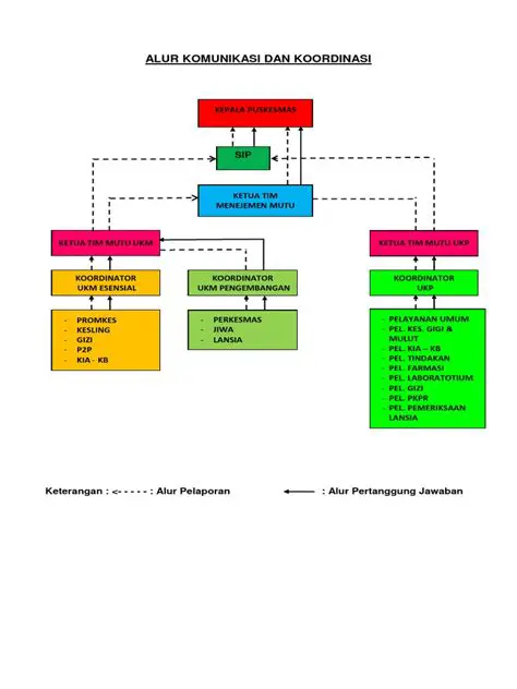 Koordinasi dan Komunikasi dalam Sinkronisasi Seni