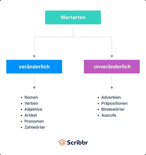 Korrekte Funktion der Sprachdateilade