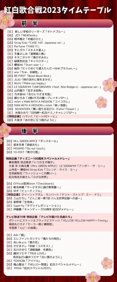 紅白歌合戦2024：今年の注目ポイント、出場歌手、視聴方法を徹底解説！