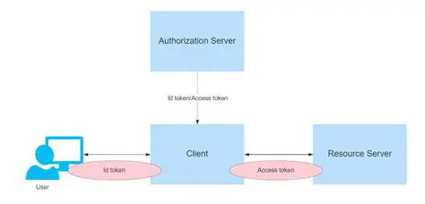 Kubernetes OIDC Authentication Mechanism Enforces Authentication on OIDC Provider Endpoints