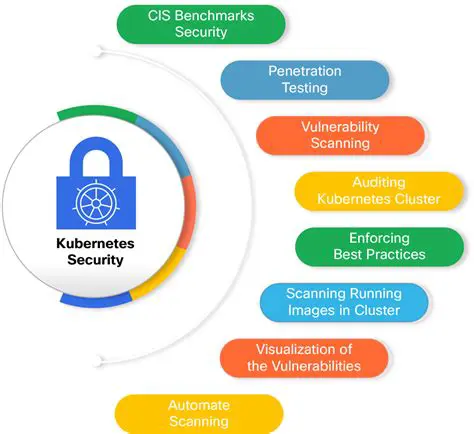 Kubernetes Security Guide for Beginners: From Zero to Hero