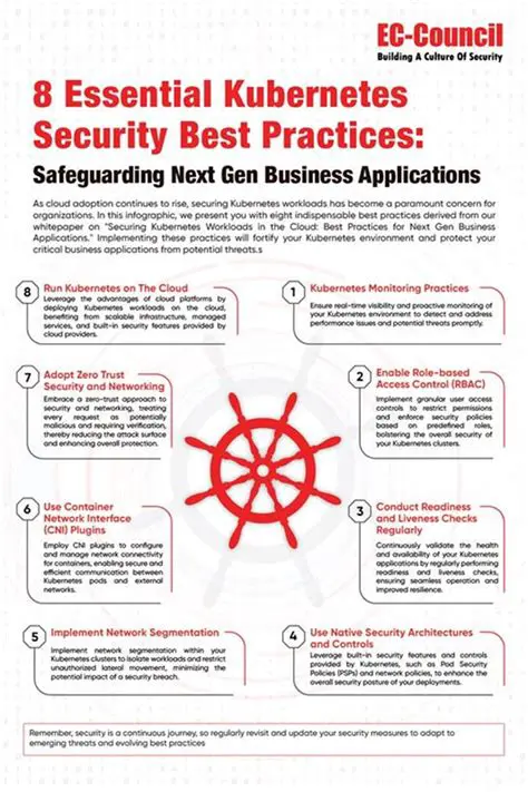 Unveiling the Ultimate Kubernetes Security Guide: Best Practices and Expert Insights