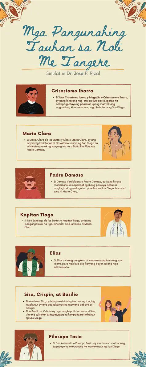 Kung Paano Mo Ilarawan si Adolfo bilang Tauhan