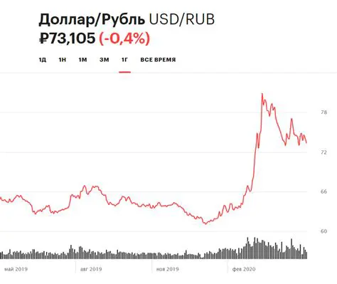 Курс Доллара к Рублю: Анализ, Прогнозы и Влияние на Экономику