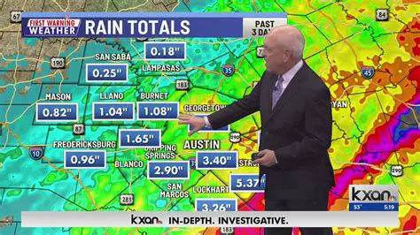 KXAN Weather Today: Your Up-to-the-Minute Forecast for Austin and Central Texas