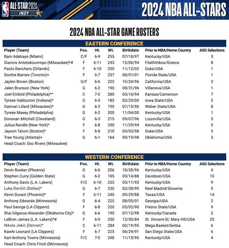 KXMC Sports Team: A Comprehensive Overview of Rosters, Schedules, and Achievements