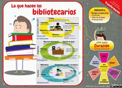 La Biblioteca y los Libros