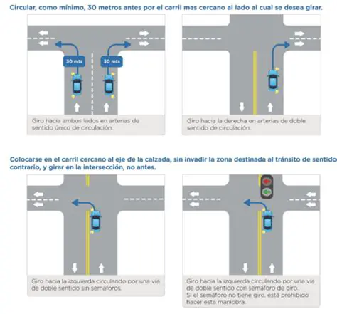 La capacidad de girar en diferentes direcciones
